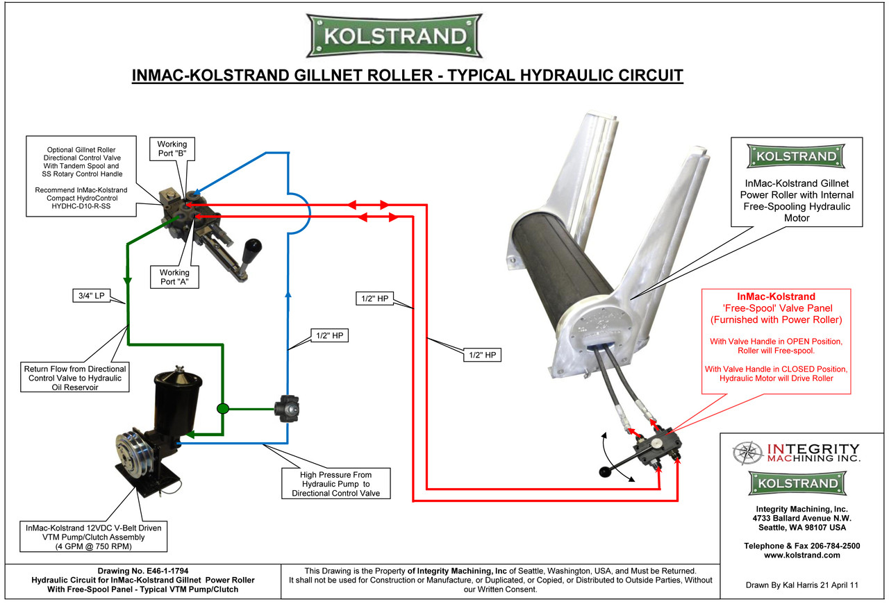 Kolstrand 40" Power Net Roller - 34" Vertical Guide Rollers & Free-Spool Control Panel