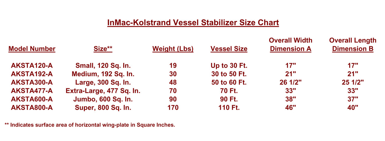 Kolstrand Extra Large Galvanized Steel Stabilizer - 477 Sq. In.