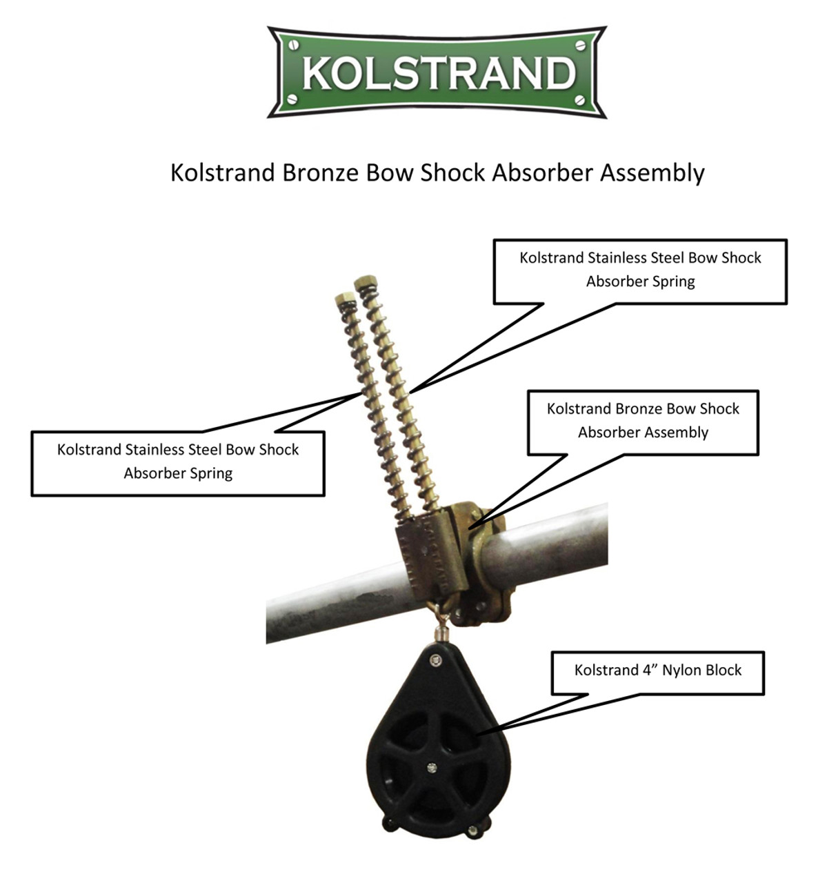 InMac-Kolstrand Bow Shock Absorber