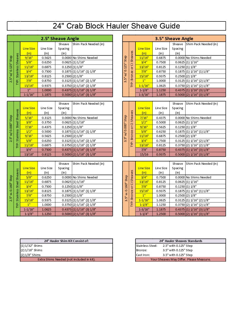 Kolstrand 24in Direct Driven Line Hauler Sheave Shim Kit - SS