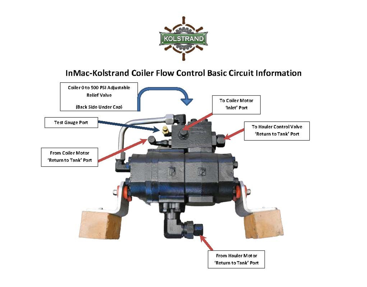 Kolstrand Coiler Flow Control Assembly
