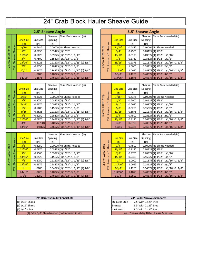 Kolstrand 24in Stainless Steel Sheave (Pair)