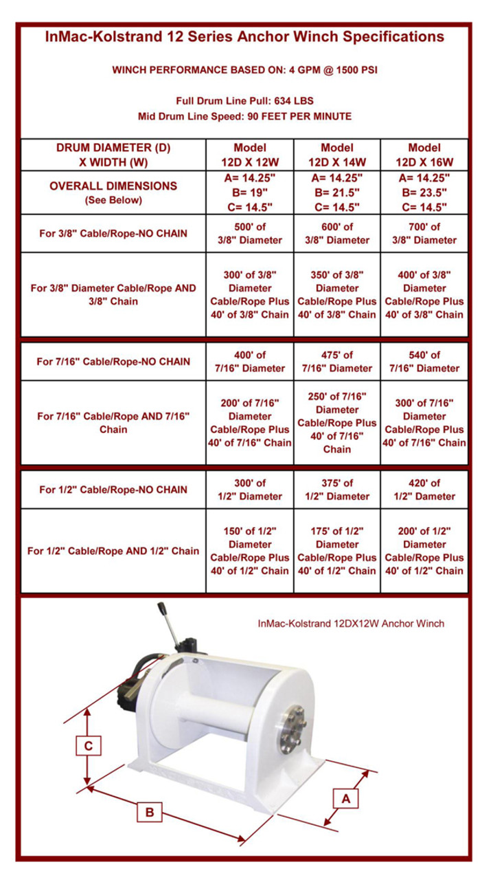 12" Series Specifications