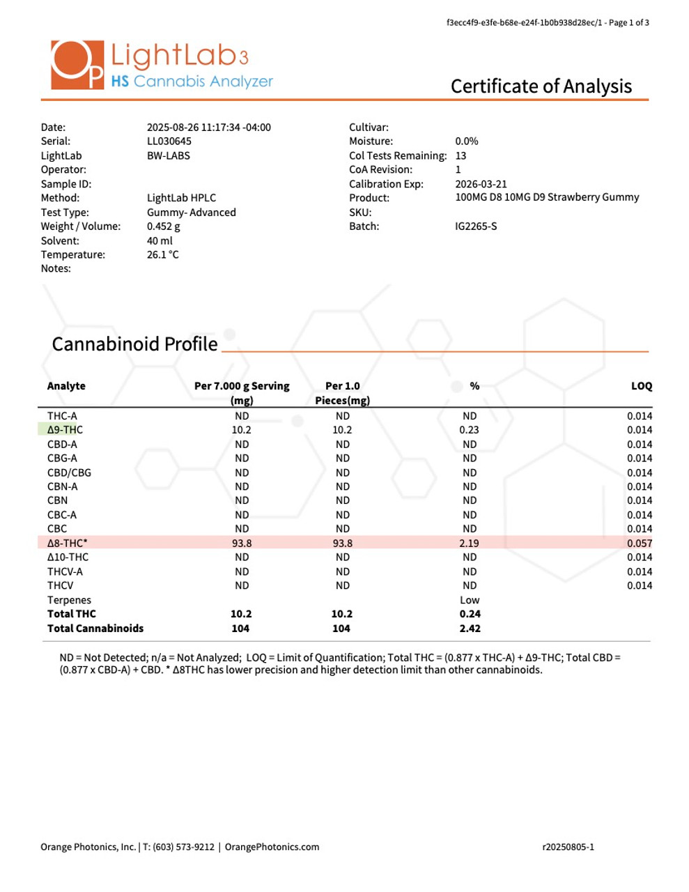 Strawberry THC Gummies — COA page 1