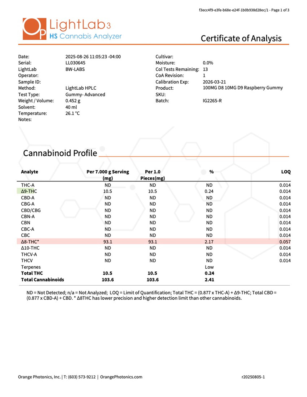 Raspberry THC Gummies — COA page 1