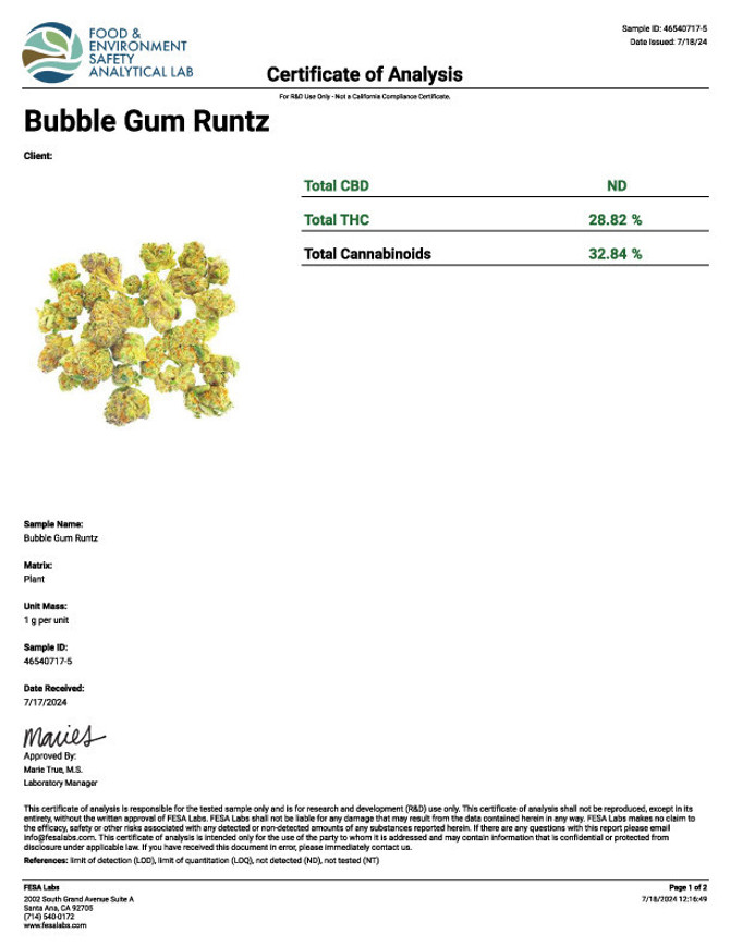 COA of Bubble Gum Runtz Weed Strain