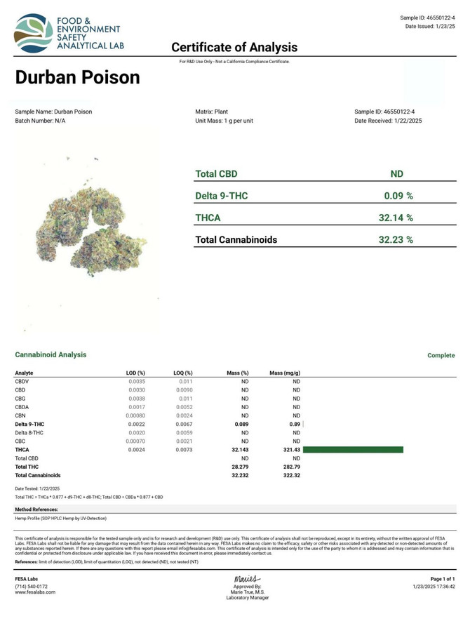 COA of Durban Poison Strain