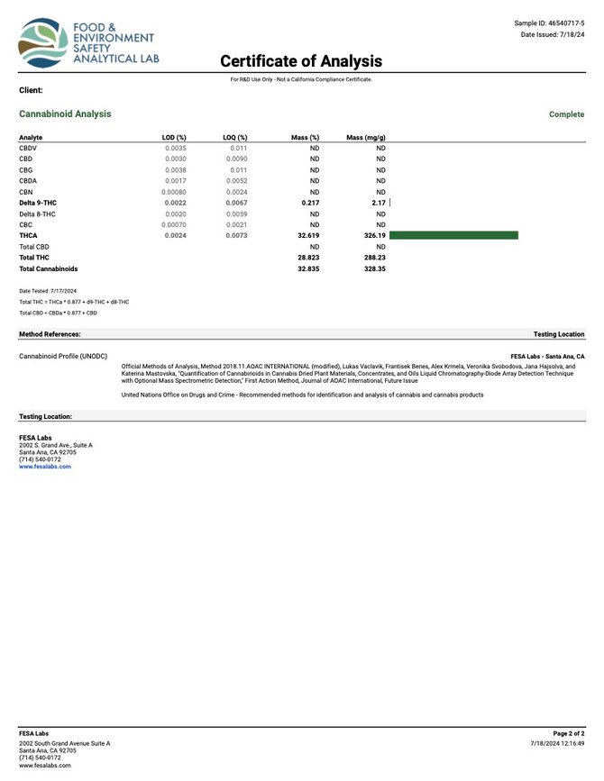 Bubblegum Runtz Strain COA page 2