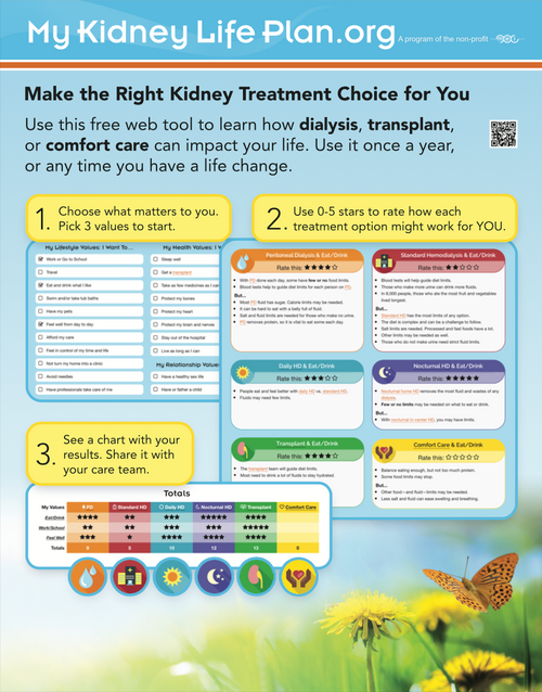 Use this poster to tell people about My Kidney Life Plan  - a free decision aid.