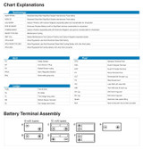 Exide Deep Cycle Semi-Ind Battery 80Ah 12V (Assy D)
 - ED50