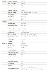 HiKOKI 36V Premium Brushless 3-Tool Kit - KC363DRBL(GRZ)