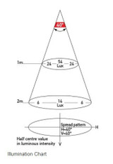 Hella Map Reading Lamp - 2636
