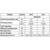 Jetforce Radiant Fan Forced Diesel Heater 21kW - JF21