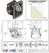 Fuller RT116 PTO UNI - 5030133