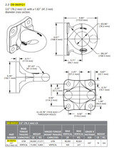 Holland Flange Mount Pintle Eye 3" 0.78" Bolt Hole - DB-060FQ1