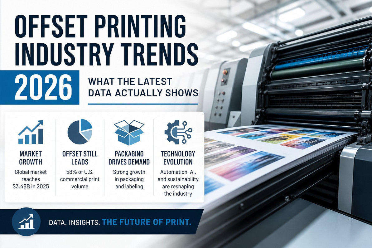Offset Printing Industry Trends 2026: Market Data, Growth, and What Is Changing