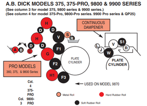 AB Dick 375-PRO Press - 375-PK Roller Kit