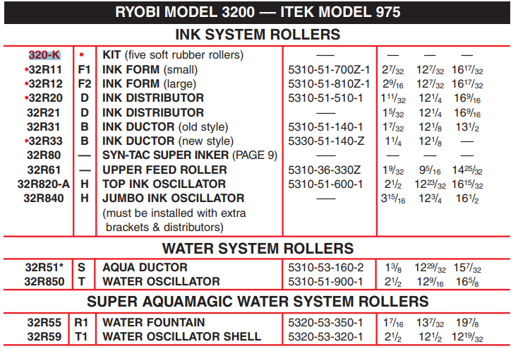 Ryobi Compatibility Chart
