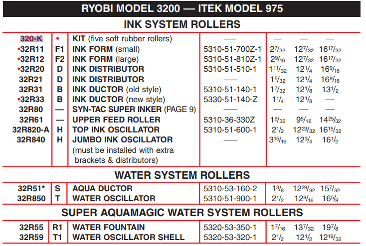 syn-tac-ryobi-3200.png