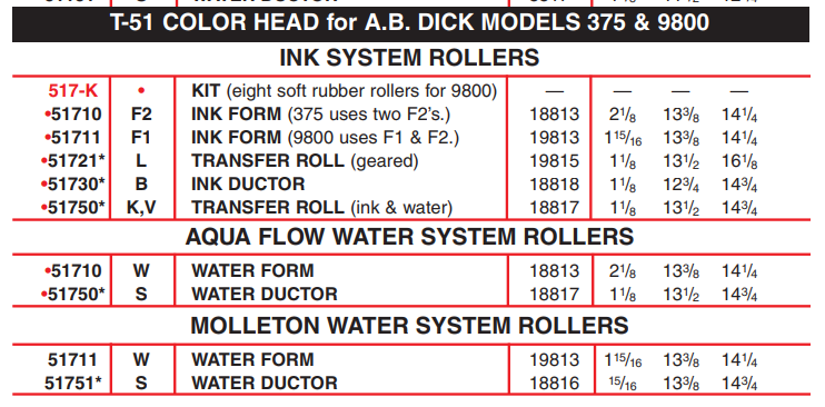 syn-tac-t51-ab-dick.png