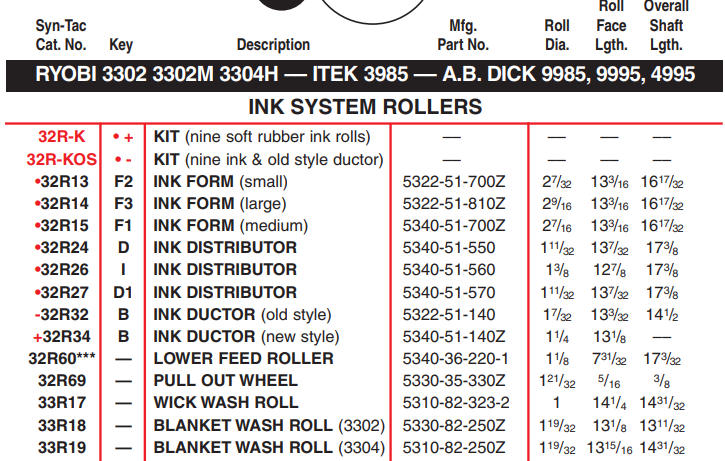 syntac-ryobi-3302.png