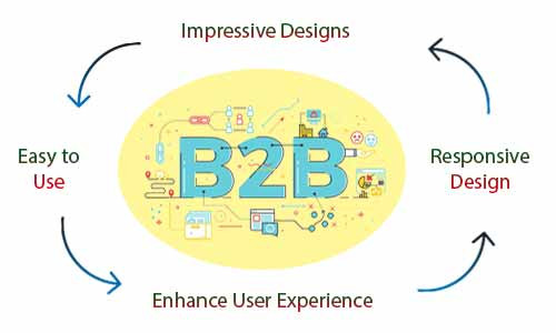 Website Design