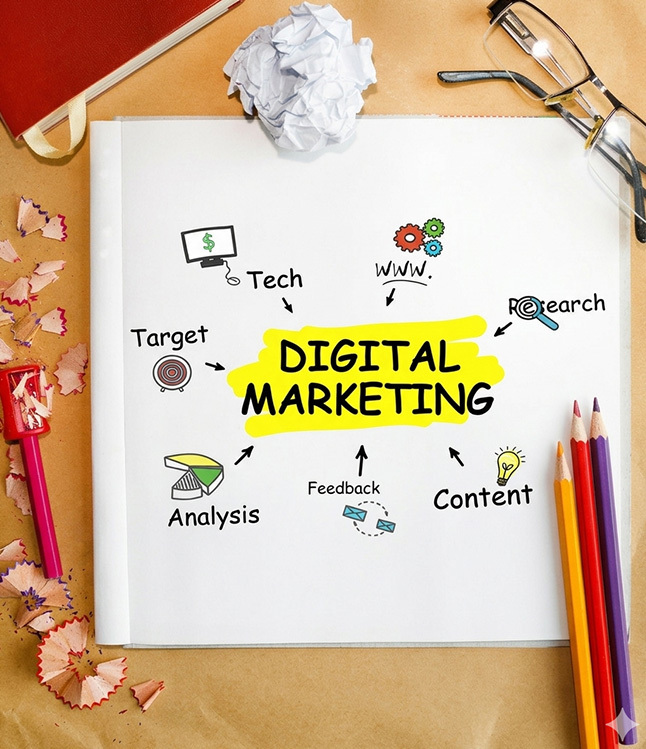 Digital Marketing Approach