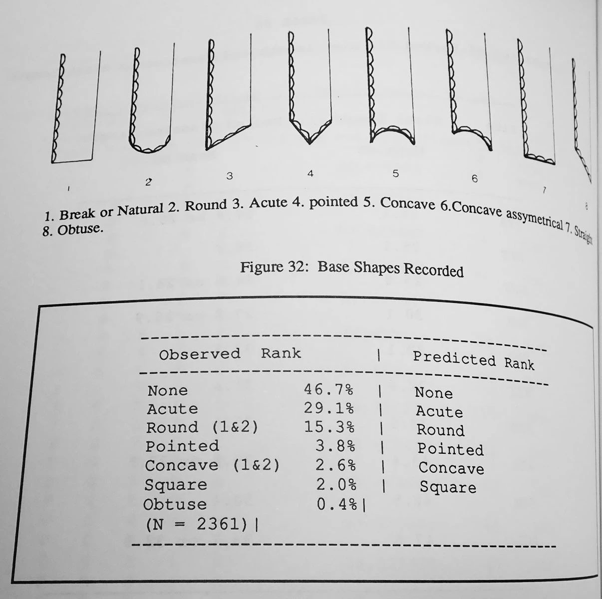 THE CAPSIAN OF NORTH AFRICA - STYLISTIC VARIATIONS IN STONE TOOL ASSEMBLAGES BOOK  *BK58