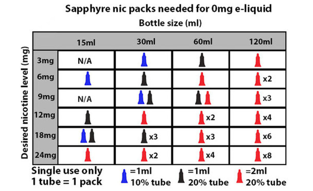 Sapphyre Nic Pack Additive/Booster | Sapphyre Nic 