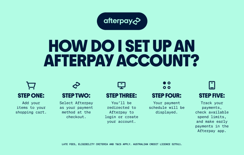 How do I set up an Afterpay account? - As Easy as 1, 2, 3, 4, 5, 6