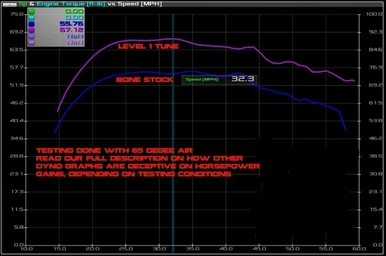 Polaris RZR 900 S, Trail, XC Custom Powervision Tunes by