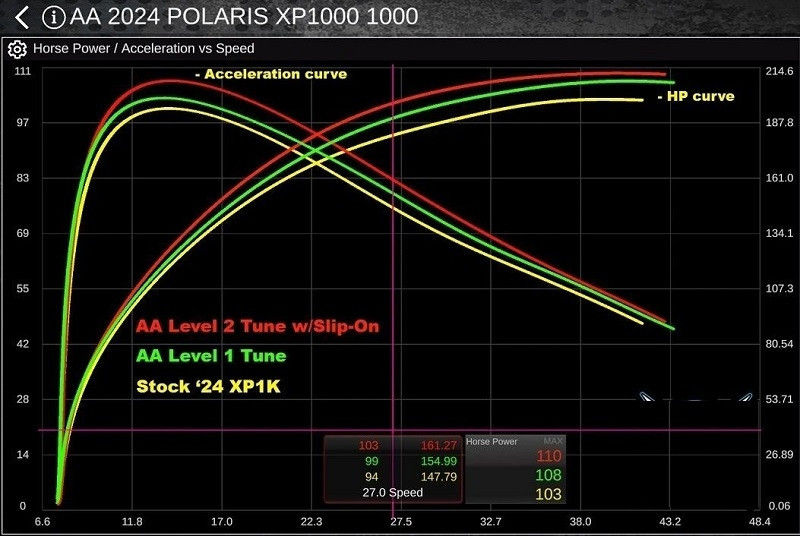 Unlock Peak Performance with Polaris RZR XP 1000 ECU Flash by