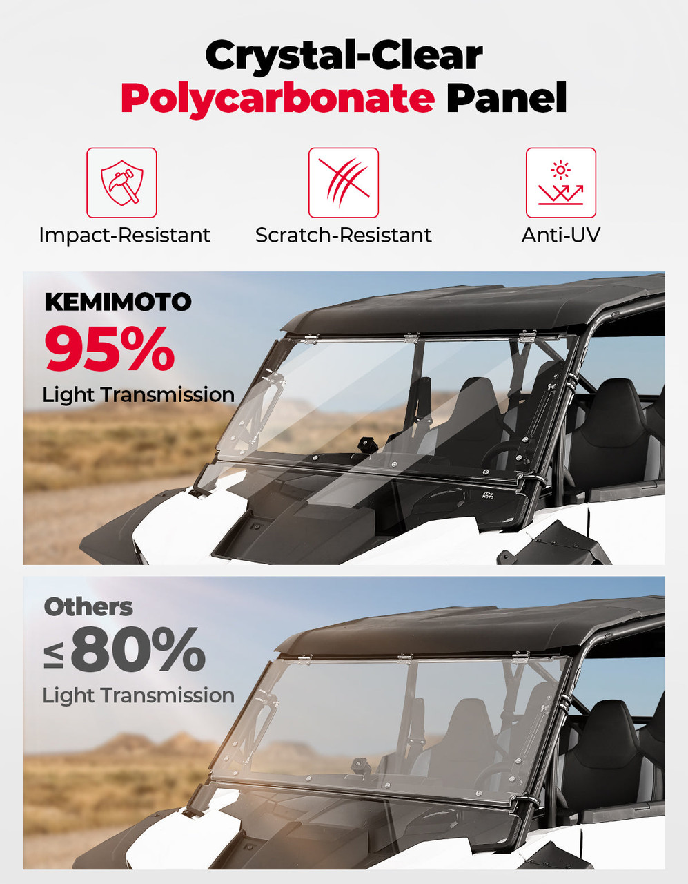 Polaris RZR XP 1000 (2024-2025) Full Flip Split Windshield Window
