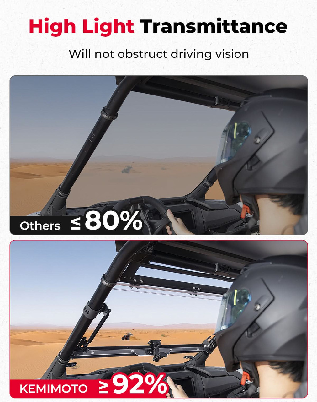 Polaris RZR Pro XP/S 3-IN-1 Flip Windshield by Kemimoto - B0110