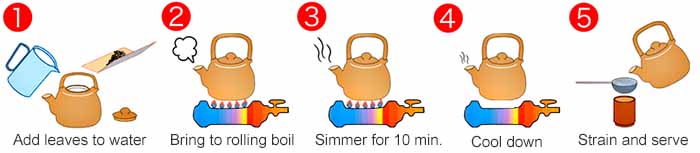 Step-by-step instructions for brewing loquat leaves tea the Japanese way