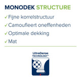 Histor Monodek Structure Kenmerken