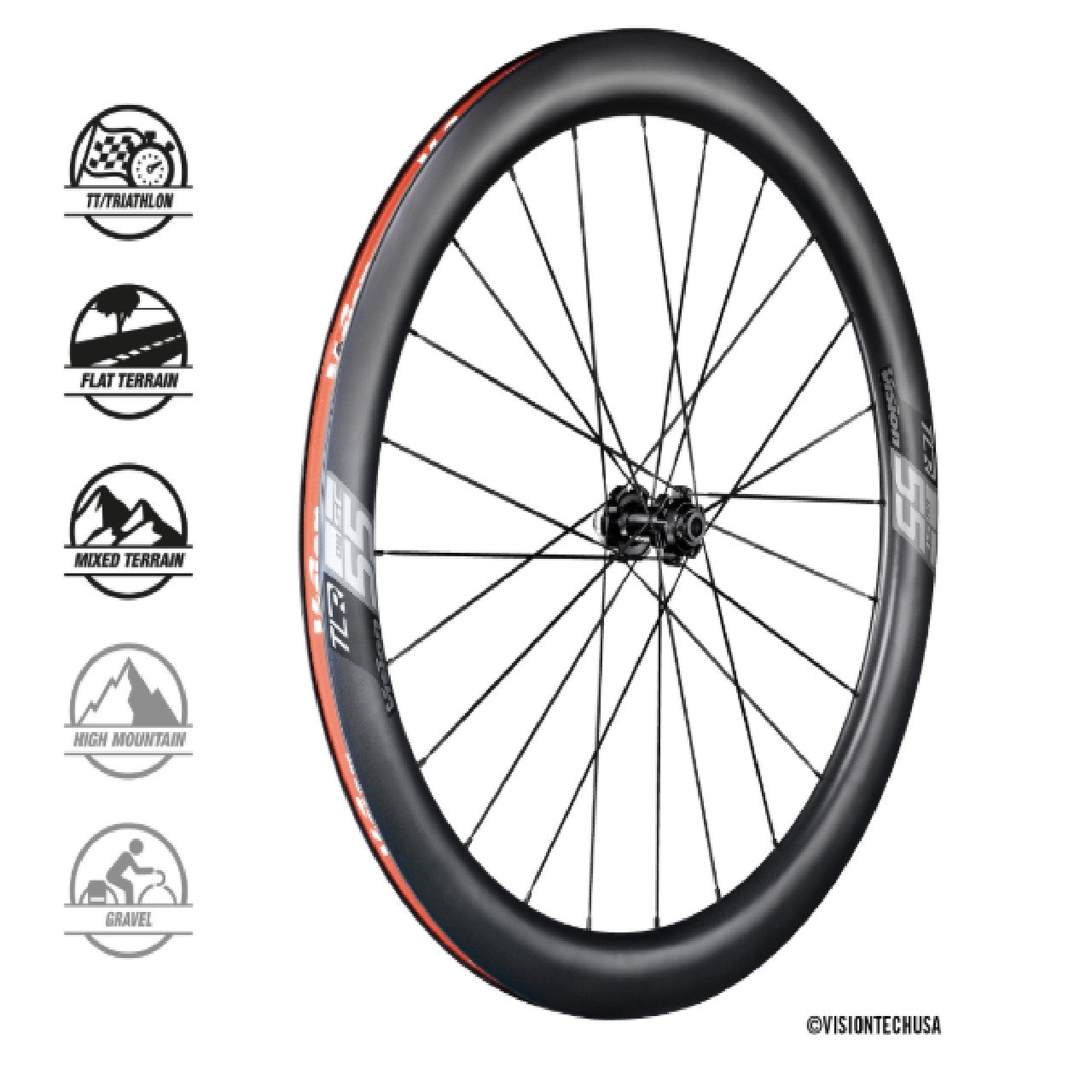 vision wheels cycling