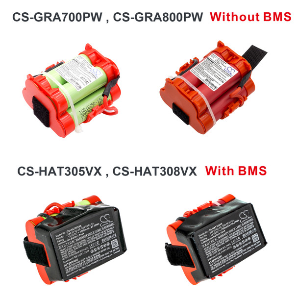 Battery for Gardena 586 57 62-02 589 58 61-01 Husqvarna Automower 105 Rob R1000