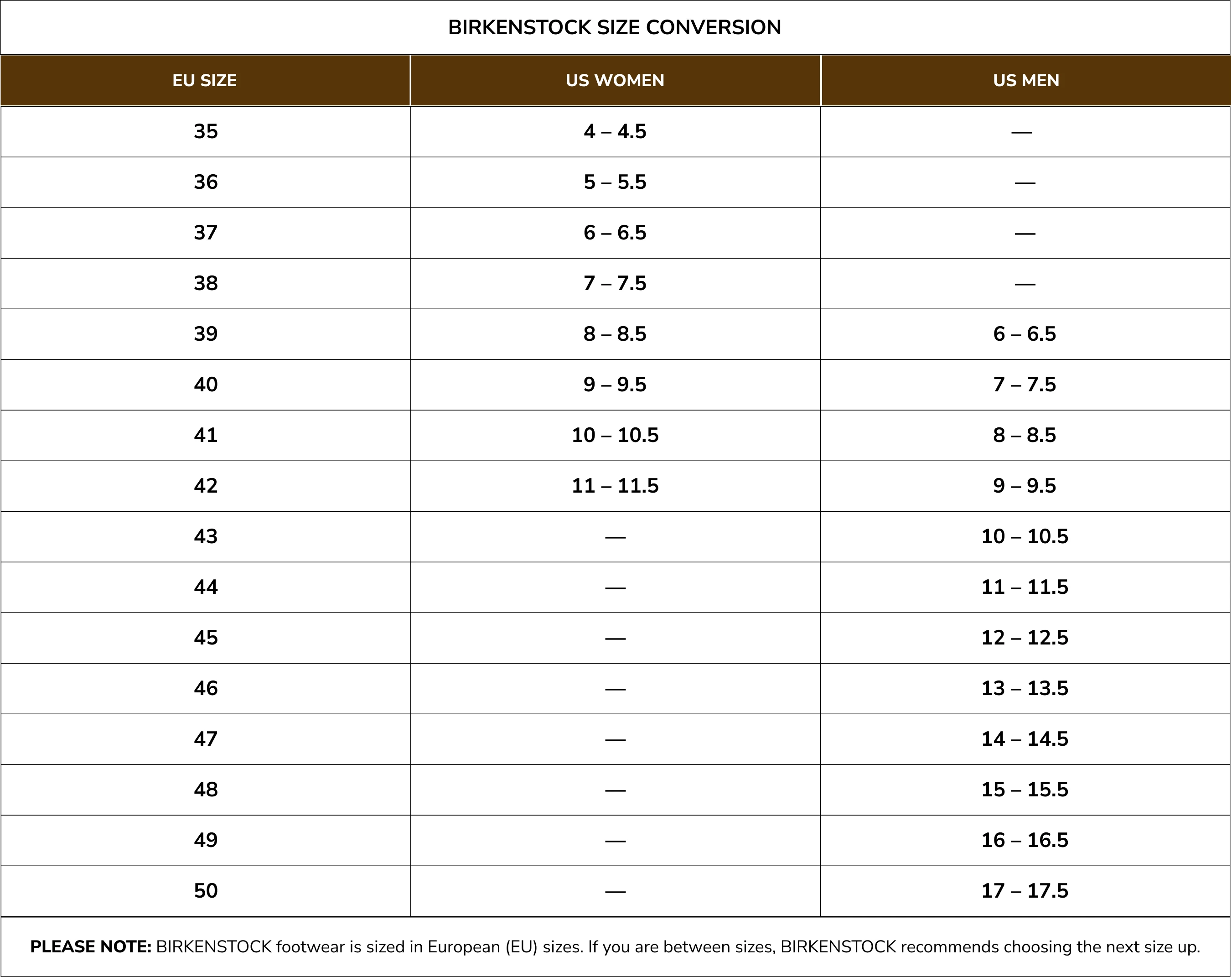 Simply Birkenstock Size and Fitting Guide