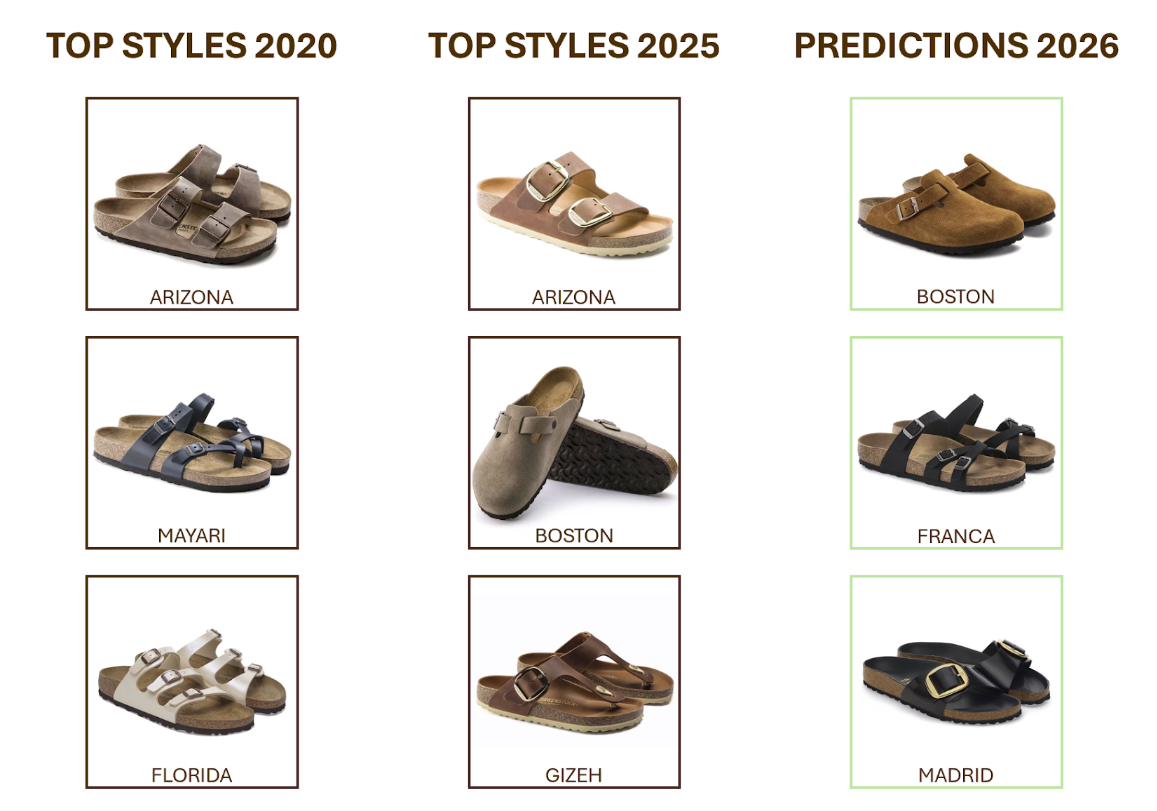 Birkenstock Florida sandal