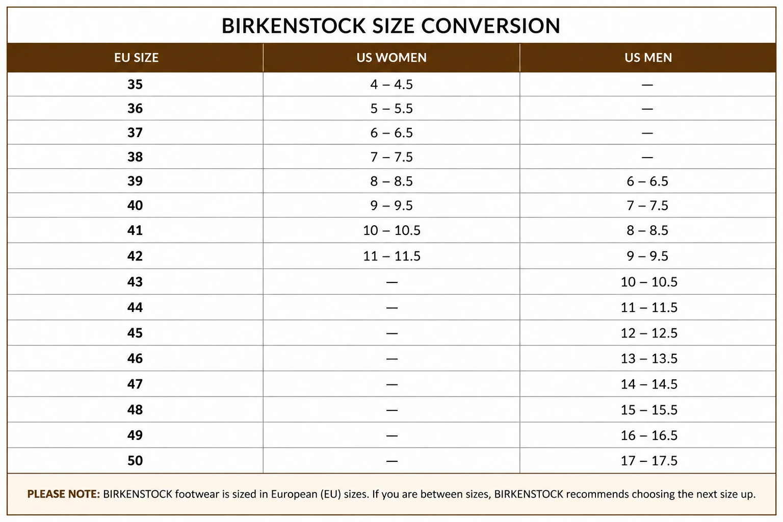 Simply Birkenstock Size and Fitting Guide