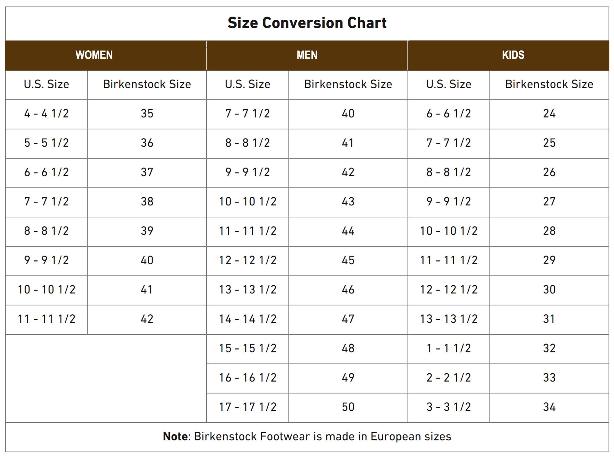 Birkenstock Fitting Guide