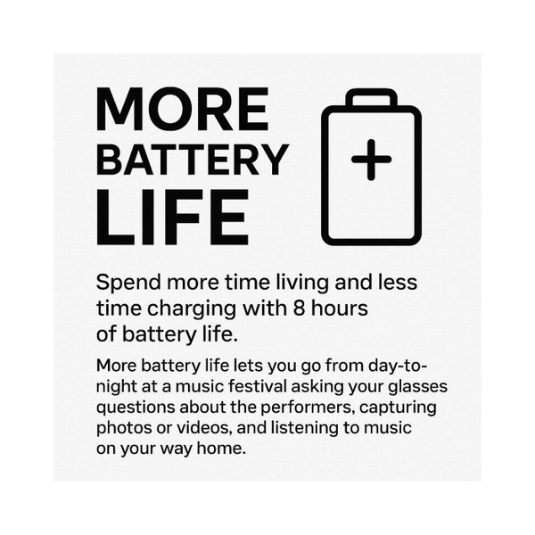 Ray-Ban Meta Gen 2 AI Headliner Smart Sunglasses in Black with G-15 Lens Info Graphic Battery Life