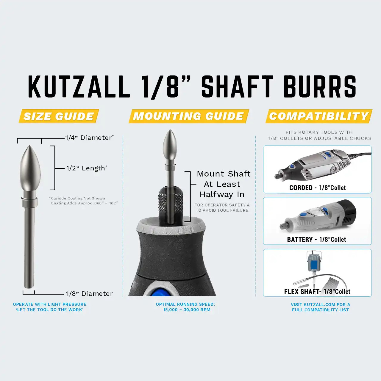 Kutzall 5 Piece Rotary Burr Kit