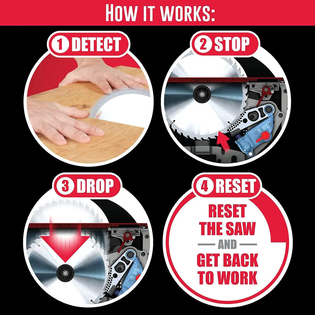 Sawstop ICS 36" TGlide 5Hp 3Ph 230v