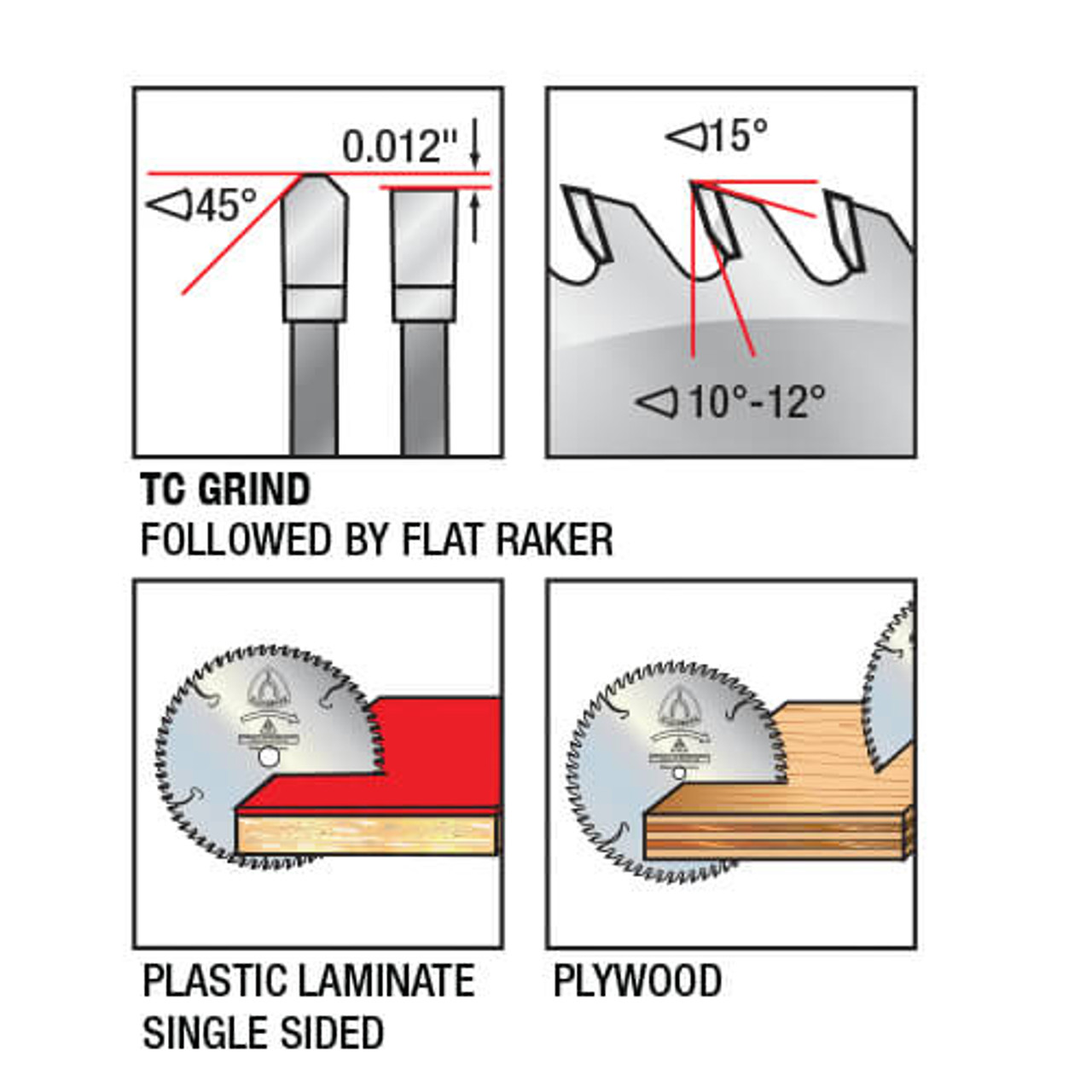 Klingspor's Plywood/Laminate Blade, 10"x 60 Teeth