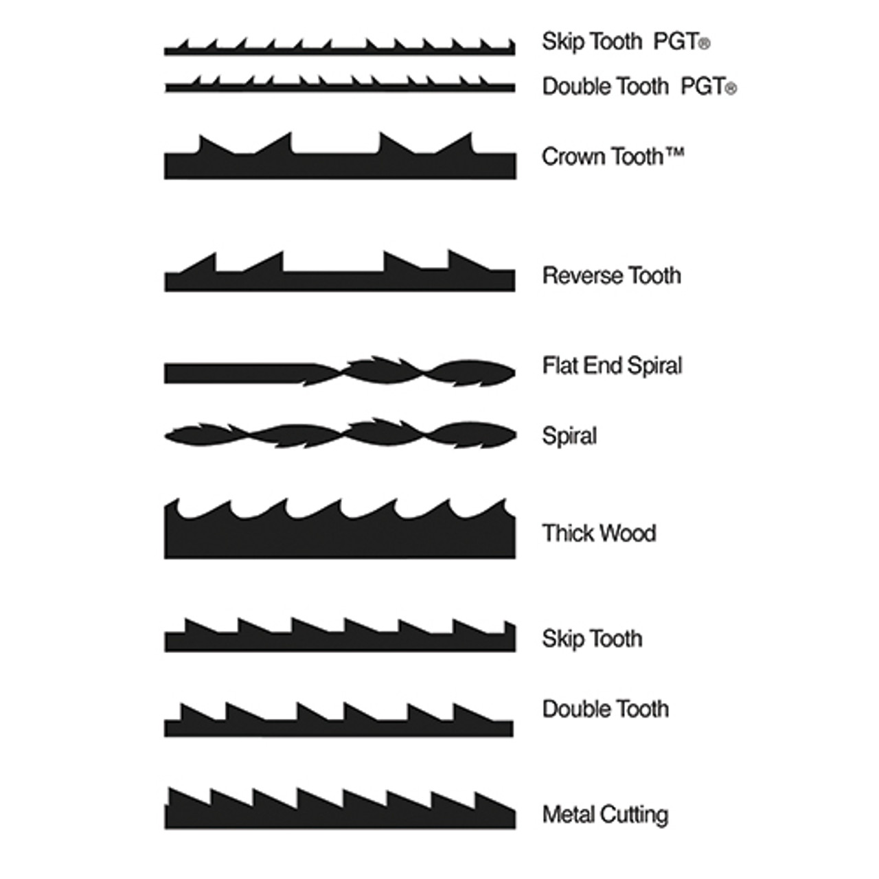 Olson PGT Double Reverse Tooth Scrollsaw Blades