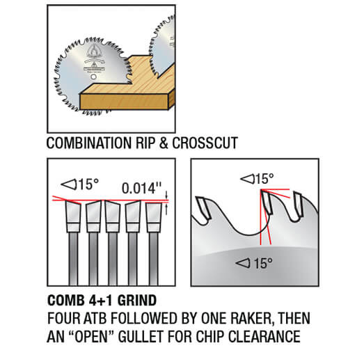 Basic Router Bit Set 1/2SH