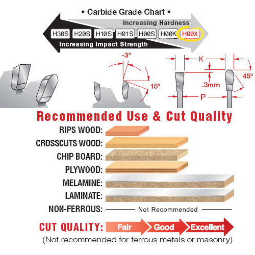 Freud Thin Kerf Laminate 48tpb/ TS55