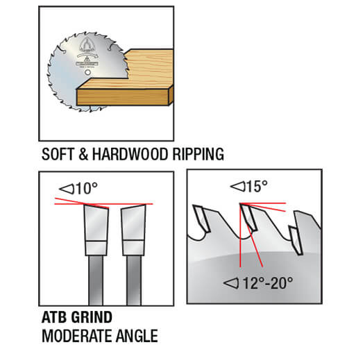 Klingspor's Ripping Blade, 10"x 24 Teeth